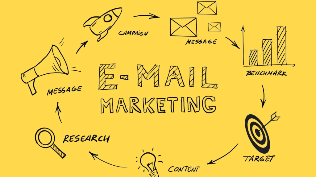 email marketing στρατηγικη