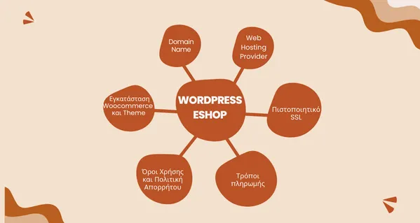 Τα βήματα για να φτιάξεις το wordpress eshop σου